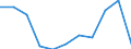 KN 29072310 /Exporte /Einheit = Preise (Euro/Tonne) /Partnerland: Niederlande /Meldeland: Eur27 /29072310:4,4'-isopropylidendiphenol 'bisphenol a, Diphenylolpropan'