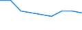 KN 29072310 /Exporte /Einheit = Preise (Euro/Tonne) /Partnerland: Italien /Meldeland: Eur27 /29072310:4,4'-isopropylidendiphenol 'bisphenol a, Diphenylolpropan'