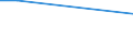 KN 29072390 /Exporte /Einheit = Preise (Euro/Tonne) /Partnerland: Daenemark /Meldeland: Eur27 /29072390:Salze des 4,4'-isopropylidendiphenols 'bisphenol a, Diphenylolpropan'