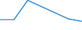 CN 29072390 /Exports /Unit = Prices (Euro/ton) /Partner: Switzerland /Reporter: Eur27 /29072390:Salts of 4,4'-isopropylidenediphenol `bisphenol a, Diphenylolpropane`