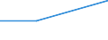 CN 29072390 /Exports /Unit = Prices (Euro/ton) /Partner: Canada /Reporter: Eur27 /29072390:Salts of 4,4'-isopropylidenediphenol `bisphenol a, Diphenylolpropane`