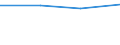 CN 29072390 /Exports /Unit = Prices (Euro/ton) /Partner: Bahrain /Reporter: Eur27 /29072390:Salts of 4,4'-isopropylidenediphenol `bisphenol a, Diphenylolpropane`