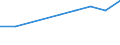 CN 29072390 /Exports /Unit = Prices (Euro/ton) /Partner: Singapore /Reporter: Eur27 /29072390:Salts of 4,4'-isopropylidenediphenol `bisphenol a, Diphenylolpropane`