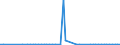 CN 29072900 /Exports /Unit = Prices (Euro/ton) /Partner: United Kingdom(Northern Ireland) /Reporter: Eur27_2020 /29072900:Polyphenols (Excl. Resorcinol and Hydroquinone `quinol` and Their Salts, and 4,4'-isopropylidenediphenol `bisphenol a, Diphenylolpropane` and its Salts)