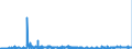 CN 29072900 /Exports /Unit = Prices (Euro/ton) /Partner: Belgium /Reporter: Eur27_2020 /29072900:Polyphenols (Excl. Resorcinol and Hydroquinone `quinol` and Their Salts, and 4,4'-isopropylidenediphenol `bisphenol a, Diphenylolpropane` and its Salts)