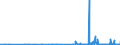 CN 29072900 /Exports /Unit = Prices (Euro/ton) /Partner: Estonia /Reporter: Eur27_2020 /29072900:Polyphenols (Excl. Resorcinol and Hydroquinone `quinol` and Their Salts, and 4,4'-isopropylidenediphenol `bisphenol a, Diphenylolpropane` and its Salts)