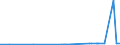 CN 29072900 /Exports /Unit = Prices (Euro/ton) /Partner: Angola /Reporter: Eur27_2020 /29072900:Polyphenols (Excl. Resorcinol and Hydroquinone `quinol` and Their Salts, and 4,4'-isopropylidenediphenol `bisphenol a, Diphenylolpropane` and its Salts)