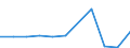 KN 29072910 /Exporte /Einheit = Preise (Euro/Tonne) /Partnerland: Frankreich /Meldeland: Eur27 /29072910:Dihydroxynaphthaline und Ihre Salze