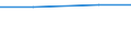 KN 29072910 /Exporte /Einheit = Preise (Euro/Tonne) /Partnerland: Ver.koenigreich /Meldeland: Eur27 /29072910:Dihydroxynaphthaline und Ihre Salze