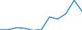 KN 29072990 /Exporte /Einheit = Preise (Euro/Tonne) /Partnerland: Deutschland /Meldeland: Eur27 /29072990:Phenole, Mehrwertig (Ausg. Resorcin und Hydrochinon und Ihre Salze Sowie 4,4'-isopropylidendiphenol [bisphenol a, Diphenylolpropan] und Seine Salze und Dihydroxynaphthaline und Ihre Salze)