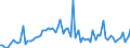 CN 2907 /Exports /Unit = Prices (Euro/ton) /Partner: United Kingdom(Excluding Northern Ireland) /Reporter: Eur27_2020 /2907:Phenols; Phenol-alcohols