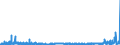 CN 2907 /Exports /Unit = Prices (Euro/ton) /Partner: Finland /Reporter: Eur27_2020 /2907:Phenols; Phenol-alcohols