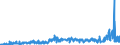 CN 2907 /Exports /Unit = Prices (Euro/ton) /Partner: Switzerland /Reporter: Eur27_2020 /2907:Phenols; Phenol-alcohols