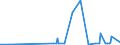 CN 2907 /Exports /Unit = Prices (Euro/ton) /Partner: Faroe Isles /Reporter: Eur27_2020 /2907:Phenols; Phenol-alcohols