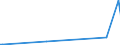 CN 2907 /Exports /Unit = Prices (Euro/ton) /Partner: Andorra /Reporter: Eur27_2020 /2907:Phenols; Phenol-alcohols