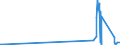 CN 2907 /Exports /Unit = Prices (Euro/ton) /Partner: Gibraltar /Reporter: Eur27_2020 /2907:Phenols; Phenol-alcohols