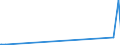 CN 2907 /Exports /Unit = Prices (Euro/ton) /Partner: San Marino /Reporter: Eur27_2020 /2907:Phenols; Phenol-alcohols