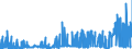 CN 2907 /Exports /Unit = Prices (Euro/ton) /Partner: Turkey /Reporter: Eur27_2020 /2907:Phenols; Phenol-alcohols