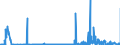 CN 2907 /Exports /Unit = Prices (Euro/ton) /Partner: Estonia /Reporter: Eur27_2020 /2907:Phenols; Phenol-alcohols