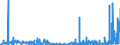 CN 2907 /Exports /Unit = Prices (Euro/ton) /Partner: Lithuania /Reporter: Eur27_2020 /2907:Phenols; Phenol-alcohols