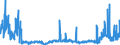 CN 2907 /Exports /Unit = Prices (Euro/ton) /Partner: Czech Rep. /Reporter: Eur27_2020 /2907:Phenols; Phenol-alcohols