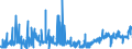 CN 2907 /Exports /Unit = Prices (Euro/ton) /Partner: Slovakia /Reporter: Eur27_2020 /2907:Phenols; Phenol-alcohols