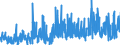 CN 2907 /Exports /Unit = Prices (Euro/ton) /Partner: Hungary /Reporter: Eur27_2020 /2907:Phenols; Phenol-alcohols