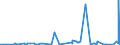 CN 2907 /Exports /Unit = Prices (Euro/ton) /Partner: Albania /Reporter: Eur27_2020 /2907:Phenols; Phenol-alcohols