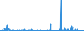 CN 2907 /Exports /Unit = Prices (Euro/ton) /Partner: Ukraine /Reporter: Eur27_2020 /2907:Phenols; Phenol-alcohols