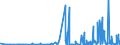 CN 2907 /Exports /Unit = Prices (Euro/ton) /Partner: Kasakhstan /Reporter: Eur27_2020 /2907:Phenols; Phenol-alcohols