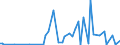 CN 2907 /Exports /Unit = Prices (Euro/ton) /Partner: Montenegro /Reporter: Eur27_2020 /2907:Phenols; Phenol-alcohols