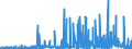 CN 2907 /Exports /Unit = Prices (Euro/ton) /Partner: Morocco /Reporter: Eur27_2020 /2907:Phenols; Phenol-alcohols