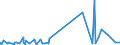 CN 2907 /Exports /Unit = Prices (Euro/ton) /Partner: Libya /Reporter: Eur27_2020 /2907:Phenols; Phenol-alcohols