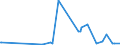 CN 2907 /Exports /Unit = Prices (Euro/ton) /Partner: Mauritania /Reporter: Eur27_2020 /2907:Phenols; Phenol-alcohols