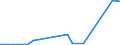 CN 2907 /Exports /Unit = Prices (Euro/ton) /Partner: Niger /Reporter: Eur27_2020 /2907:Phenols; Phenol-alcohols