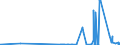 CN 2907 /Exports /Unit = Prices (Euro/ton) /Partner: Cape Verde /Reporter: Eur27_2020 /2907:Phenols; Phenol-alcohols