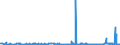 CN 2907 /Exports /Unit = Prices (Euro/ton) /Partner: Senegal /Reporter: Eur27_2020 /2907:Phenols; Phenol-alcohols