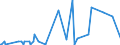 CN 2907 /Exports /Unit = Prices (Euro/ton) /Partner: Guinea /Reporter: Eur27_2020 /2907:Phenols; Phenol-alcohols