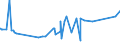 CN 2907 /Exports /Unit = Prices (Euro/ton) /Partner: Sierra Leone /Reporter: Eur27_2020 /2907:Phenols; Phenol-alcohols