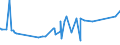 CN 2907 /Exports /Unit = Prices (Euro/ton) /Partner: Sierra Leone /Reporter: European Union /2907:Phenols; Phenol-alcohols