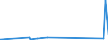 CN 2907 /Exports /Unit = Prices (Euro/ton) /Partner: Liberia /Reporter: Eur27_2020 /2907:Phenols; Phenol-alcohols