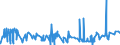 CN 2907 /Exports /Unit = Prices (Euro/ton) /Partner: Ghana /Reporter: Eur27_2020 /2907:Phenols; Phenol-alcohols