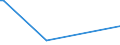 CN 2907 /Exports /Unit = Prices (Euro/ton) /Partner: Centr.africa /Reporter: European Union /2907:Phenols; Phenol-alcohols