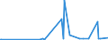 CN 2907 /Exports /Unit = Prices (Euro/ton) /Partner: Rwanda /Reporter: Eur27_2020 /2907:Phenols; Phenol-alcohols