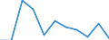 CN 29081010 /Exports /Unit = Prices (Euro/ton) /Partner: Netherlands /Reporter: Eur27 /29081010:Brominated Derivatives of Phenols or Phenol-alcohols