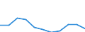 CN 29081010 /Exports /Unit = Prices (Euro/ton) /Partner: Sweden /Reporter: Eur27 /29081010:Brominated Derivatives of Phenols or Phenol-alcohols