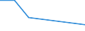 CN 29081010 /Exports /Unit = Prices (Euro/ton) /Partner: Turkey /Reporter: Eur27 /29081010:Brominated Derivatives of Phenols or Phenol-alcohols