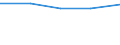 CN 29081010 /Exports /Unit = Prices (Euro/ton) /Partner: Slovenia /Reporter: Eur27 /29081010:Brominated Derivatives of Phenols or Phenol-alcohols