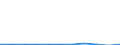 CN 29081010 /Exports /Unit = Prices (Euro/ton) /Partner: Brazil /Reporter: Eur27 /29081010:Brominated Derivatives of Phenols or Phenol-alcohols