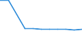 CN 29081010 /Exports /Unit = Prices (Euro/ton) /Partner: Israel /Reporter: Eur27 /29081010:Brominated Derivatives of Phenols or Phenol-alcohols